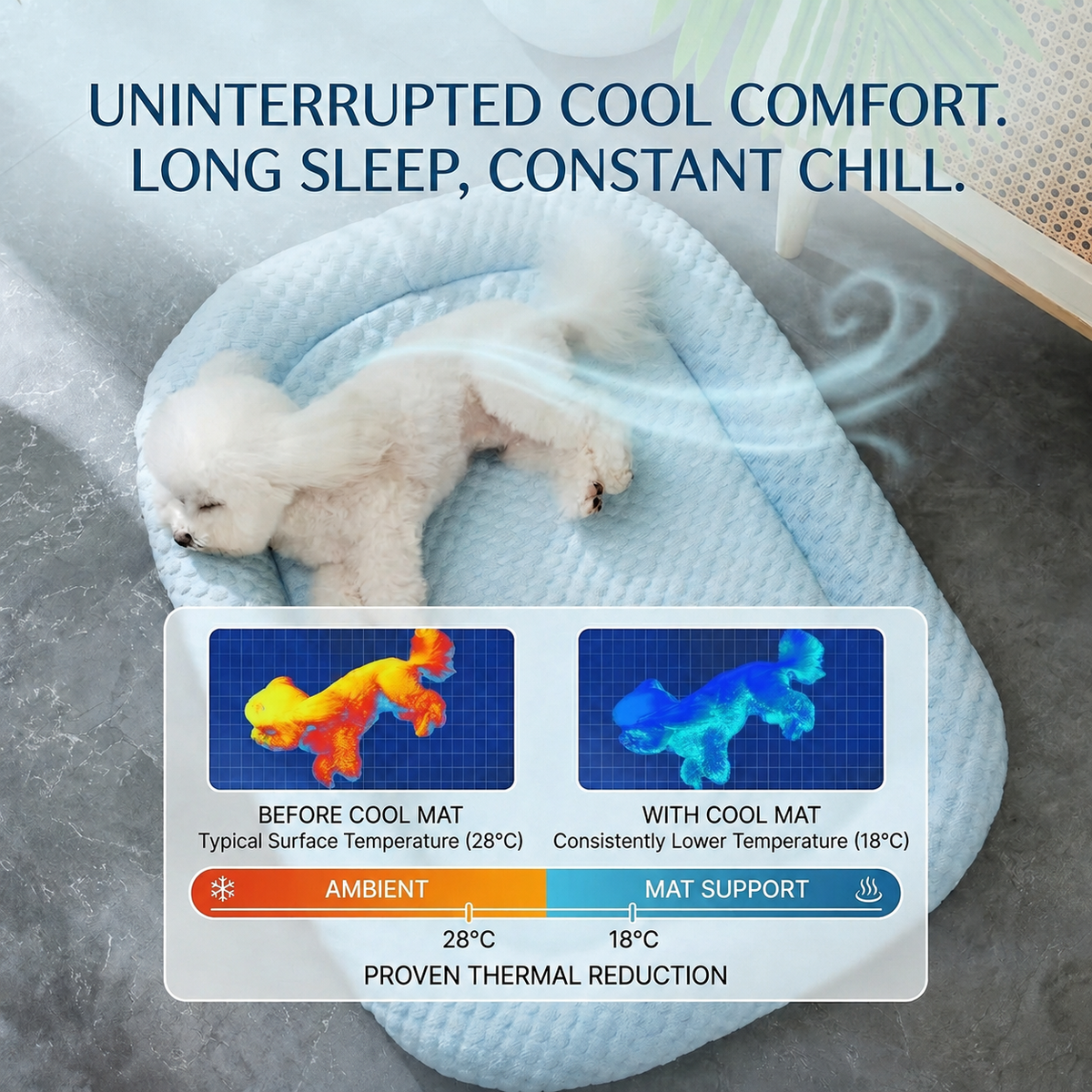 YOVARA Cooling Pet Mat – Self Cooling Gel Pad for Dogs & Cats, Summer Heat Relief Bed